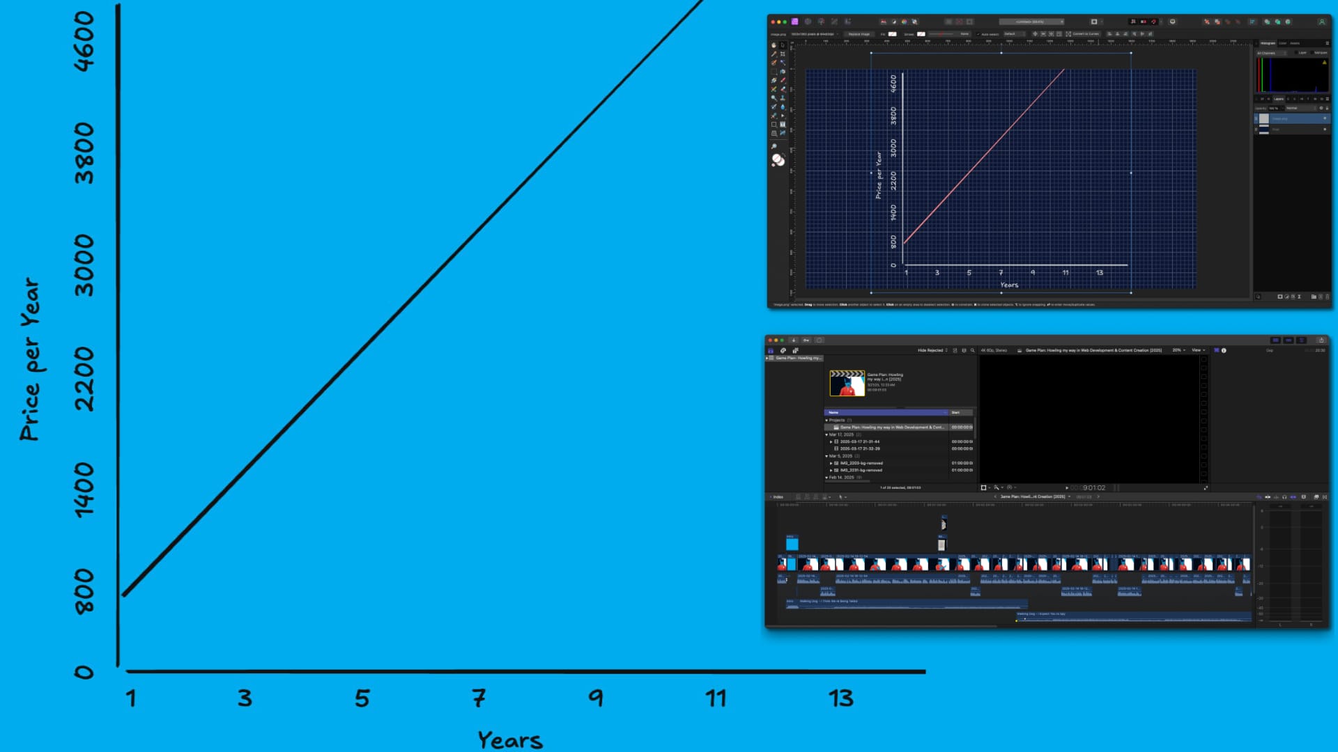 Bye-Bye Adobe: My Creative Workflow with Affinity and Final Cut Pro