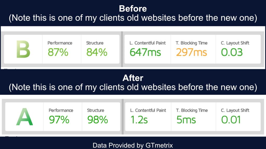 Why Hosting Matters For Speed Clients Old Website Before And After Post Content